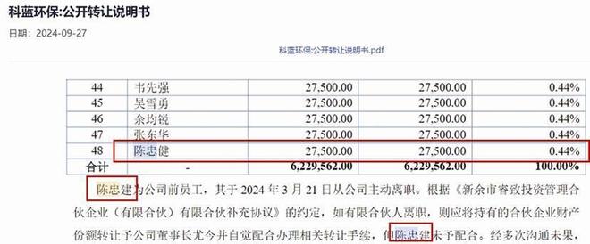 科蓝环保代持近十年才彻底清理报告期内与前员工存股权纠纷