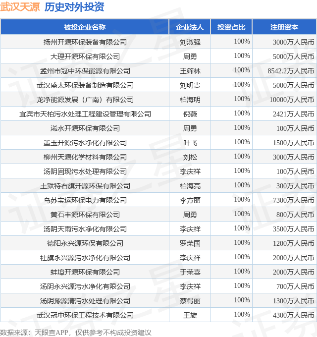 米乐M6平台：武汉天源（301127SZ）新增一起对外投资被投资公司为扬州开源环保装备有限公司