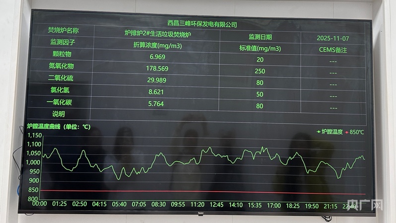 “五彩大凉山万千气象新”：西昌的绿色实践垃圾“变废为能”年供电8万余户(图2)