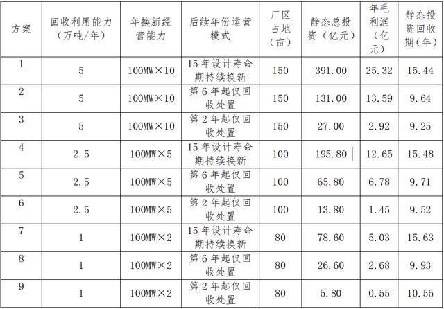 米乐M6：基于XOD理念的退役风光设备“回收利用+换新经营+利益共享”（RRS）商业模式研究