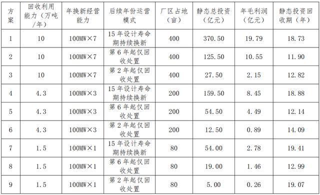 米乐M6：基于XOD理念的退役风光设备“回收利用+换新经营+利益共享”（RRS）商业模式研究(图2)