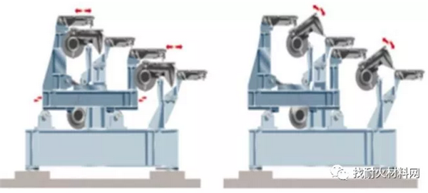 国内外垃圾焚烧炉的炉型对比（附图）(图5)