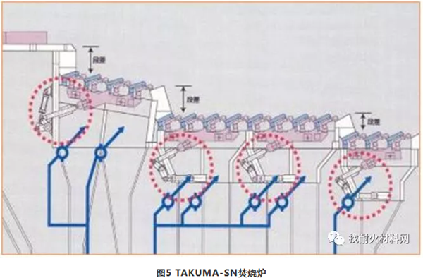 国内外垃圾焚烧炉的炉型对比（附图）(图7)