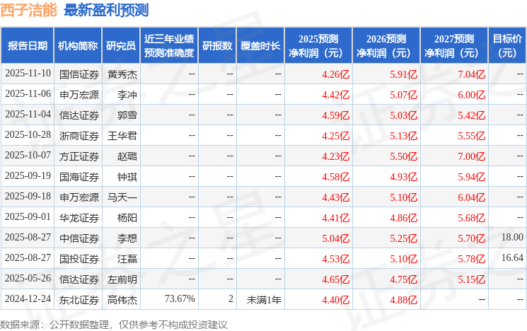 米乐M6平台：西子洁能：东北证券、中金公司等多家机构于11月17日调研我司