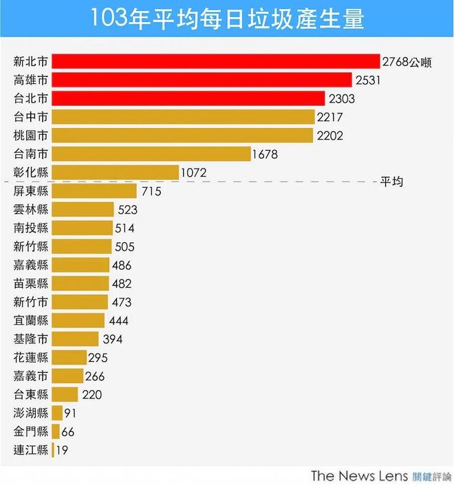 统一后如何并购台湾省垃圾焚烧项目(图5)