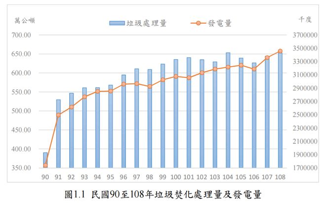 统一后如何并购台湾省垃圾焚烧项目(图3)