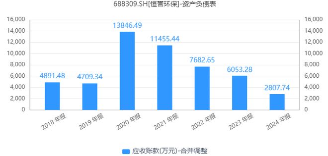 追讨设备款被反诉退赔4000多万！恒誉环保陷多起诉讼毛利率走低股东频繁减持(图2)