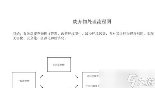 城市天际线游戏中的废料处理设施建设详解打造环保城市