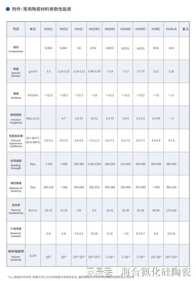 高纯碳化硅陶瓷焚烧炉内胆：耐1200℃高温强度保持率85%(图3)