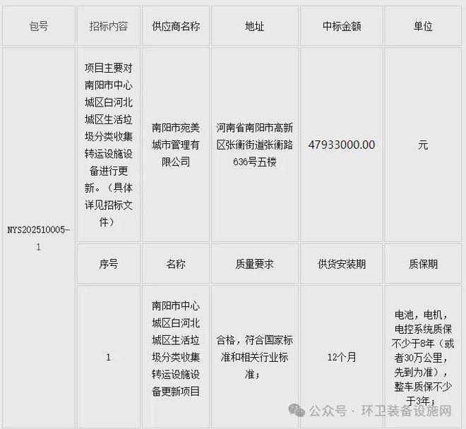 4793！河南大型环卫设施设备更新项目再由当地国企中标(图2)