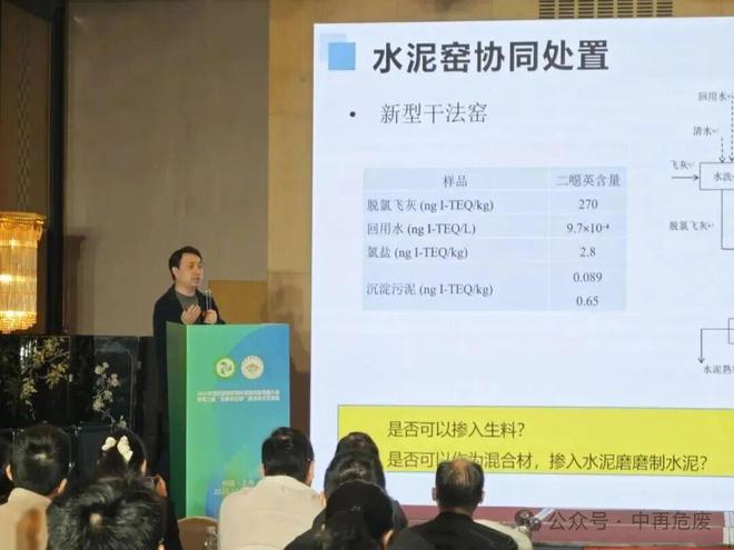 2025年危险废物资源化利用创新发展大会在沪召开——聚焦“无废供应链”建设共商资源循环与绿色转型新路径(图21)