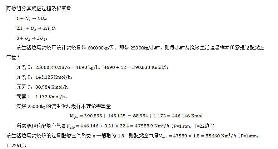 米乐M6：机械炉排式焚烧炉床面垃圾层厚计算及运行分析(图2)