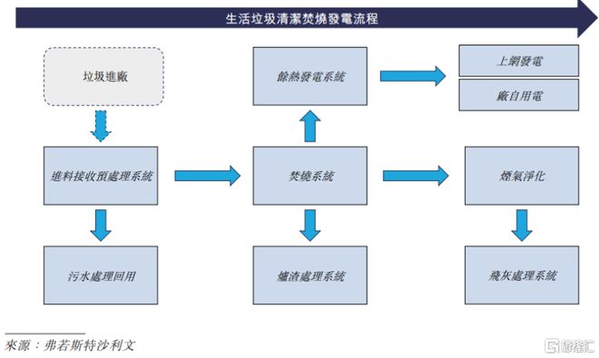 军信股份港股IPO聚焦垃圾焚烧发电客户集中度较高(图2)