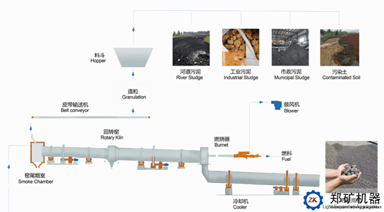 固危废焚烧工艺你了解多少？详解