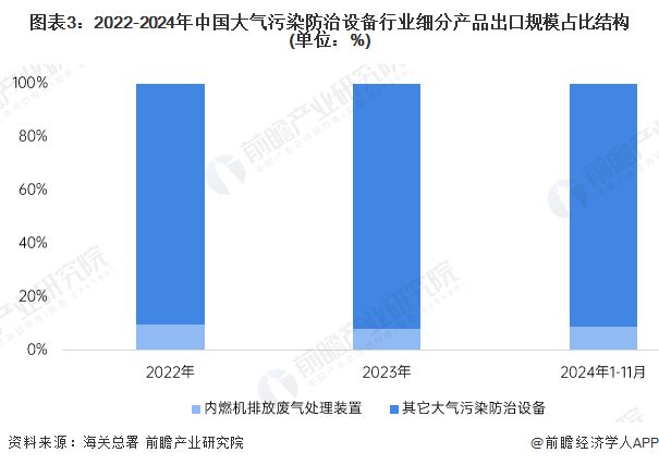 2024年中国大气污染防治设备进出口规模分析大气污染防治设备贸易顺差有所收缩【组图】(图3)