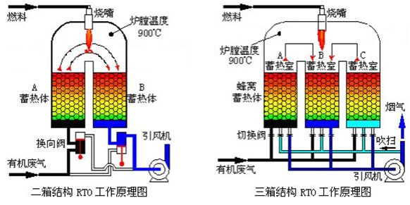 米乐M6：焚烧炉废气处理设备简介(图1)
