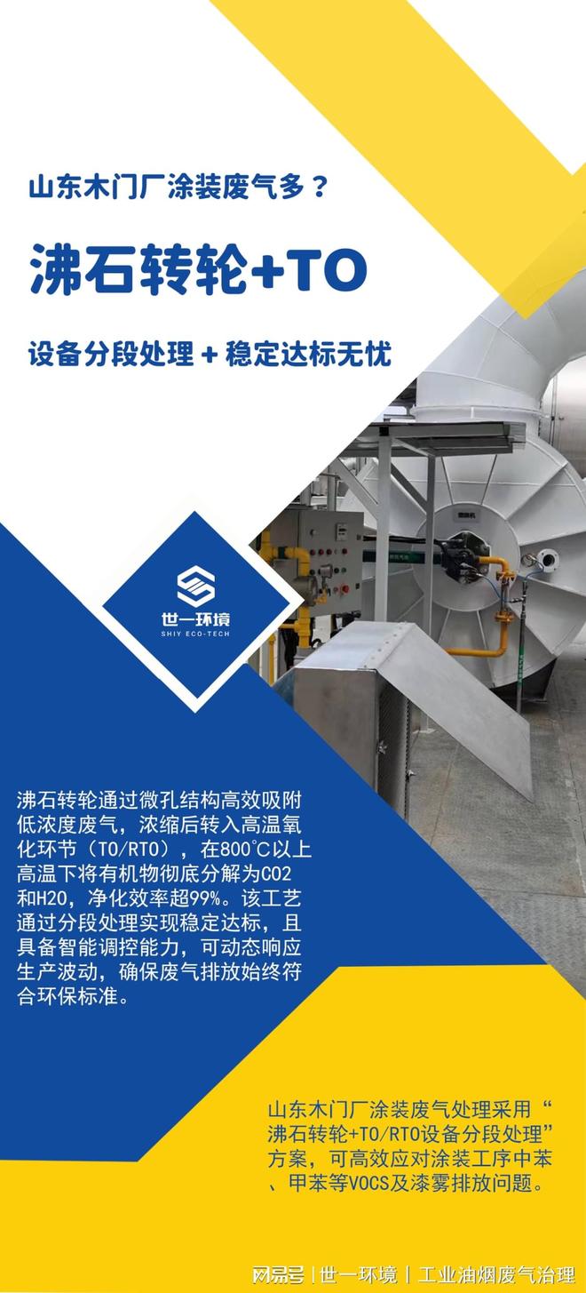 米乐M6：聚焦行业定制丨世一环境·山东木门生产涂装废气多？沸石转轮TORTO(图1)