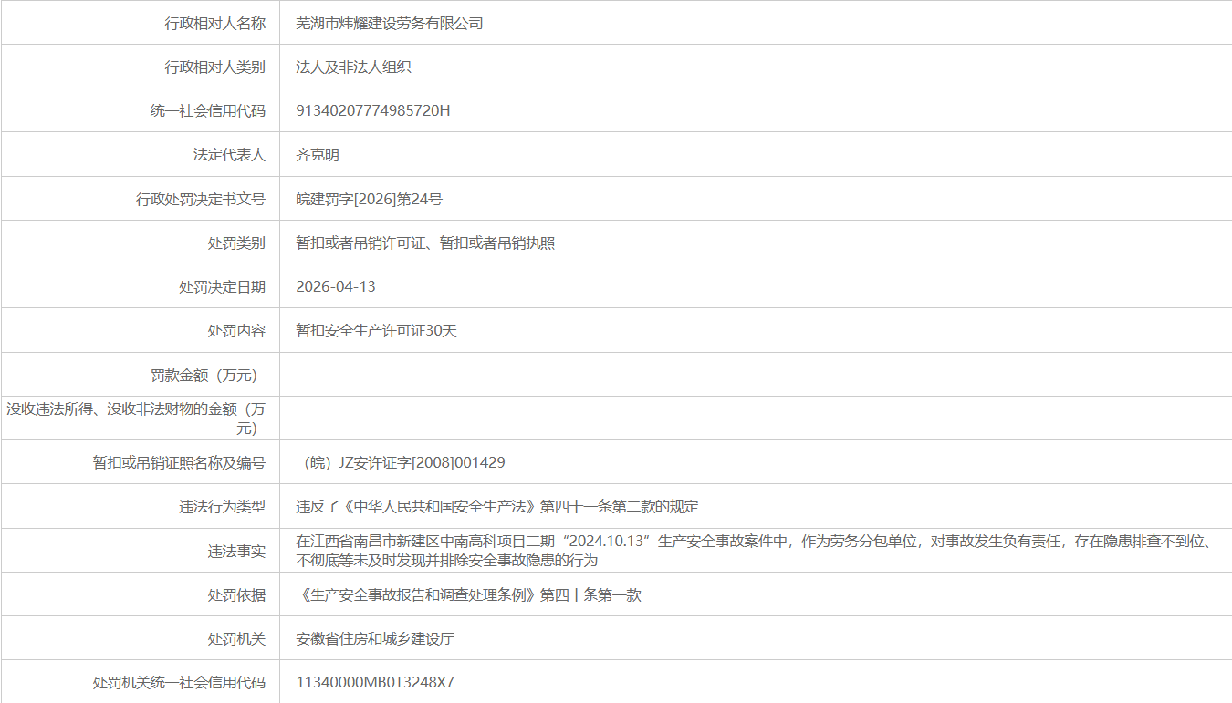 对事故发生负有责任！安徽两企业被暂扣安全生产许可证30天(图3)