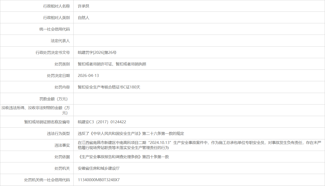 对事故发生负有责任！安徽两企业被暂扣安全生产许可证30天(图5)
