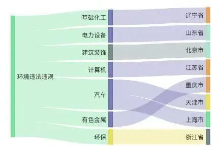 米乐M6：8家上市公司暴露环境风险航锦科技控股公司未按相关标准贮存固废被罚｜A股绿色周报(图2)