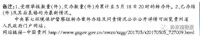 米乐M6：中央环保督察贵州进行时环保督察第二十二天办结1294件群众投诉(图4)