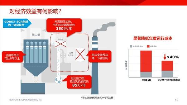 戈尔公司SCR一体化技术助力垃圾焚烧发电行业突围存量时代荣获配套服务匠心企业奖(图3)