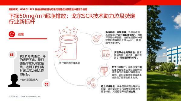 戈尔公司SCR一体化技术助力垃圾焚烧发电行业突围存量时代荣获配套服务匠心企业奖(图4)